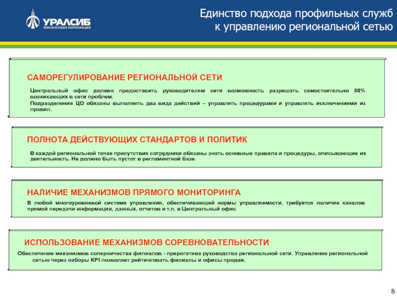 Наличие каналов. Проблемы подразделения. Профильные службы это.