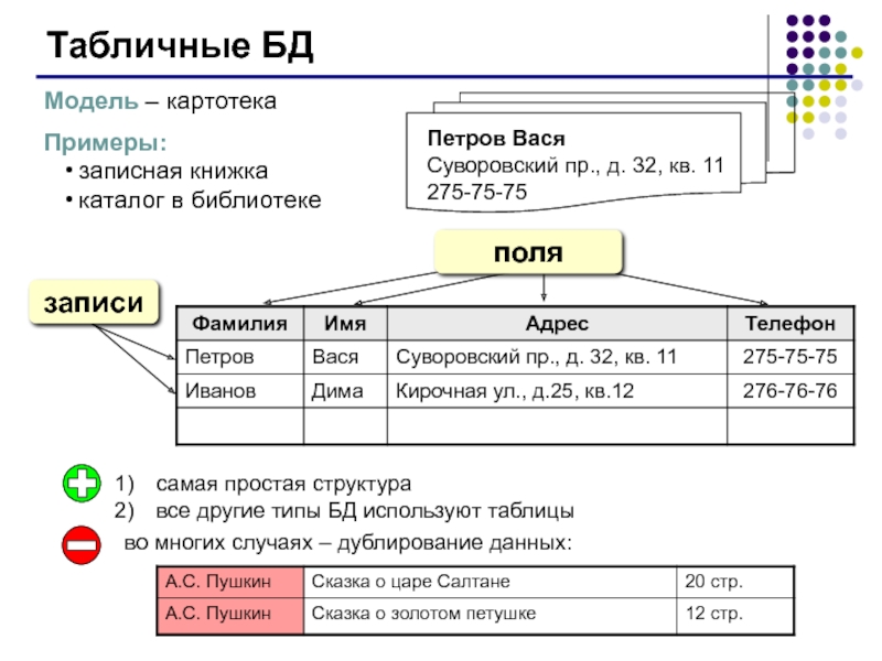 Табличные базы данных. Табличные базы данных примеры. База данных записная книжка.