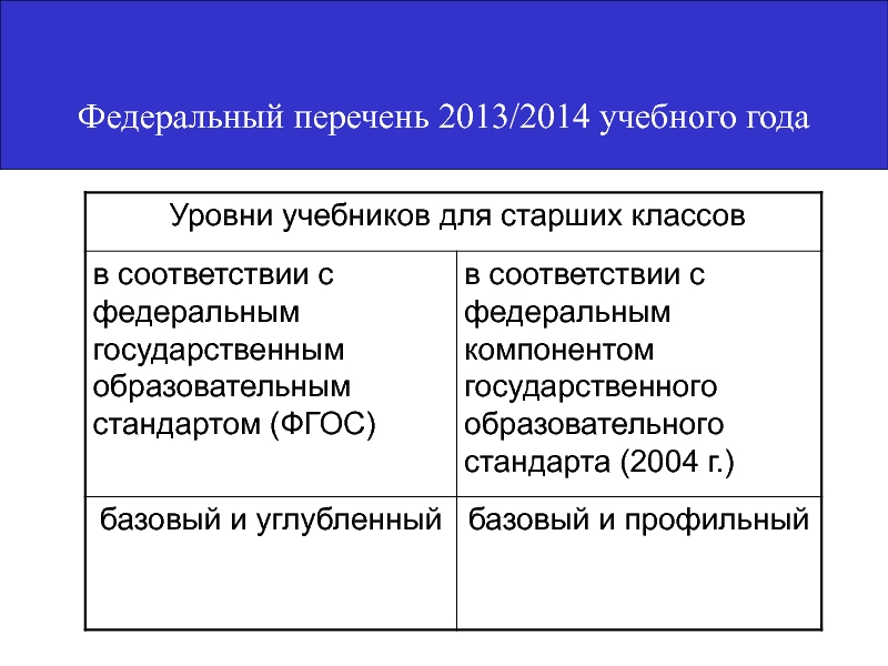 Федеральный перечень. Федеральный список учебников 2014. Гос образовательные стандарты 2004 года. Перечень федеральных заказчиков. Индекс соответствия Федеральному реестру.