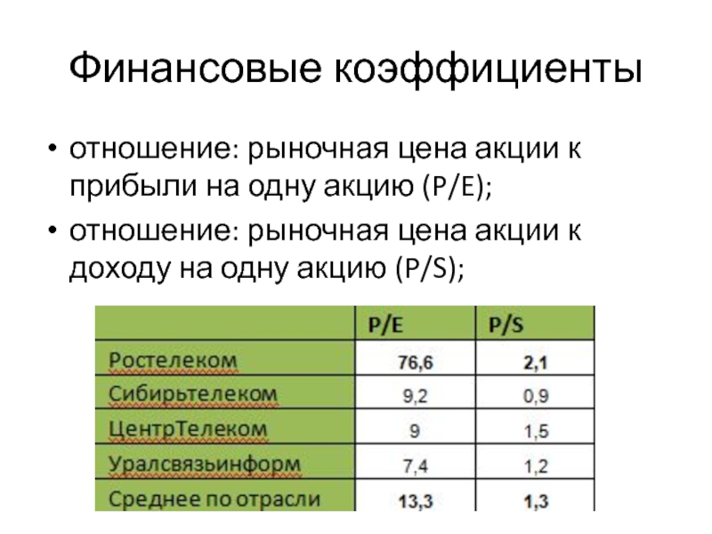 Показатель отношения. P/S это финансовый показатель. Финансовые множители. Коэффициент соотношения рыночной цены на одну акцию(p/e). Отношение прибыли на одну обыкновенную акцию к ее рыночной цене.