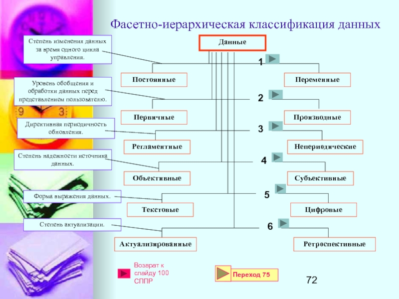 Признаки классификации данных. Классификация по иерархии. Иерархический классификатор. Классификация информации иерархическая и Фасетная. Классификация данных проблемы представления данных.