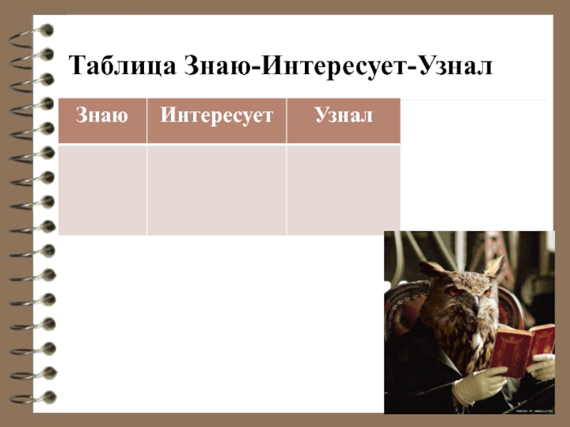 Интересовать узнать. Таблицы типа «знаю – интересуюсь – узнал. Таблица Ethnologue. Таблица знати Король.