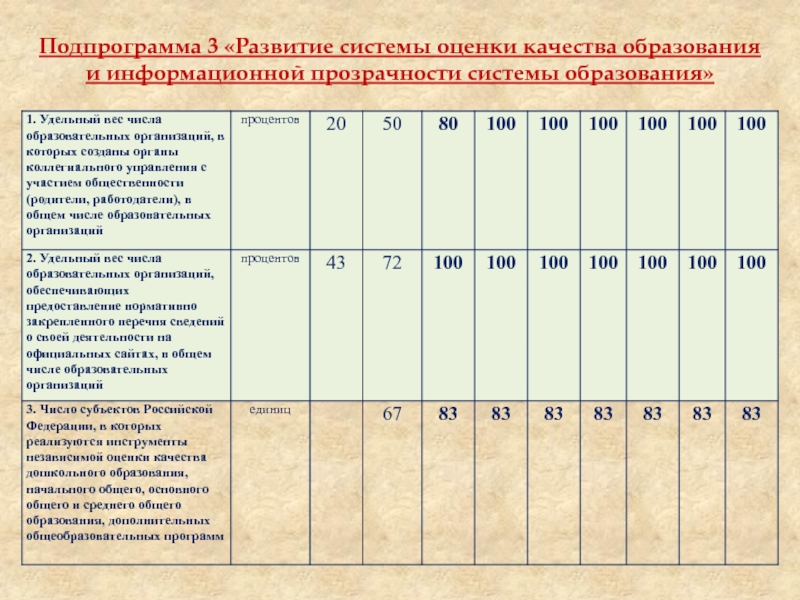 Статья 28 29 закона об образовании