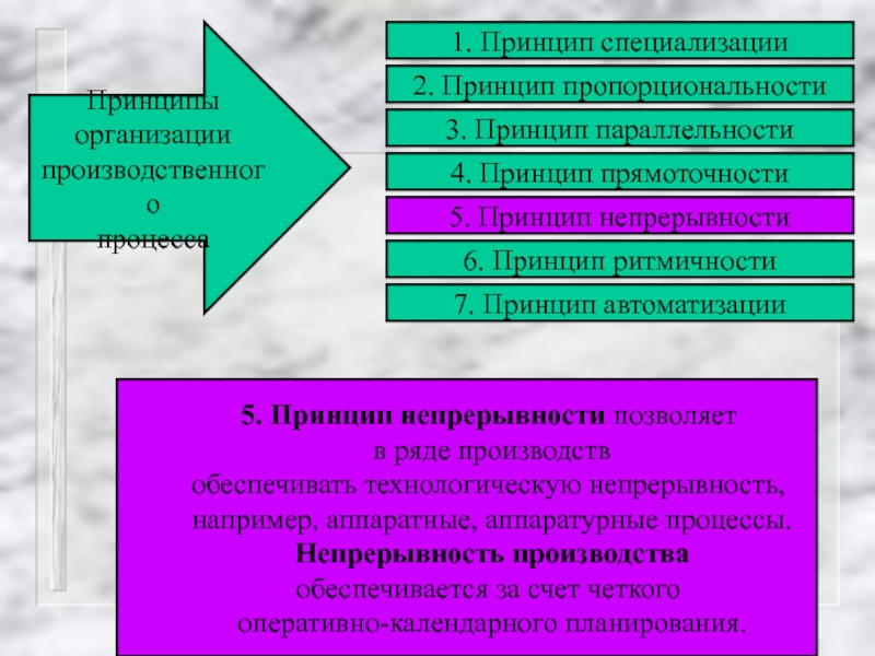 Применения непрерывности