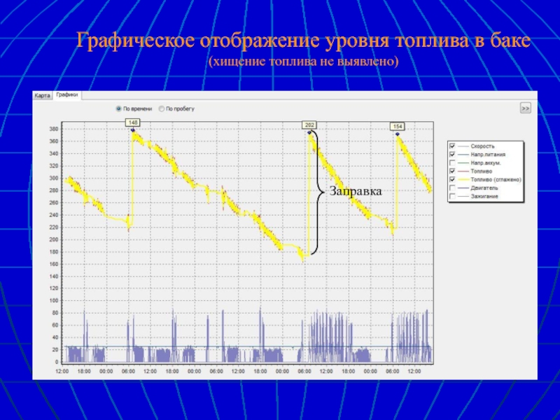 7 15 график. Графическое отображение отчета. Уровень отображения это. Красивый график для отображения экономического эффекта.