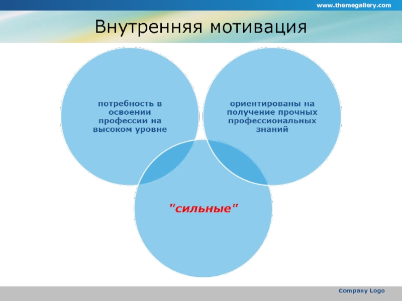 Факторы учения. Внутренние факторы мотивации. Внутренние и внешние факторы мотивации. Внутренняя мотивация пути. Внешние и внутренние факторы выбора профессии.