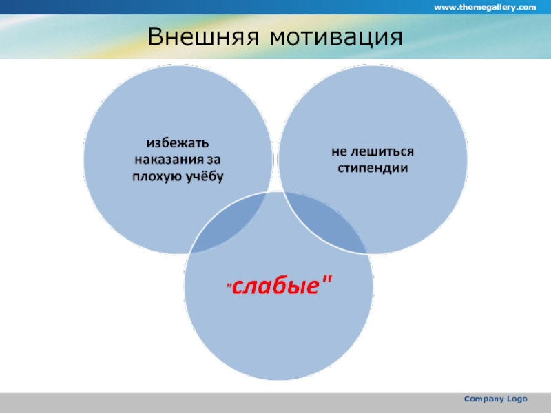 Внутренняя мотивация картинки