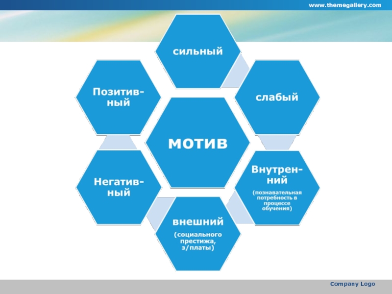 Что такое карта мотивов