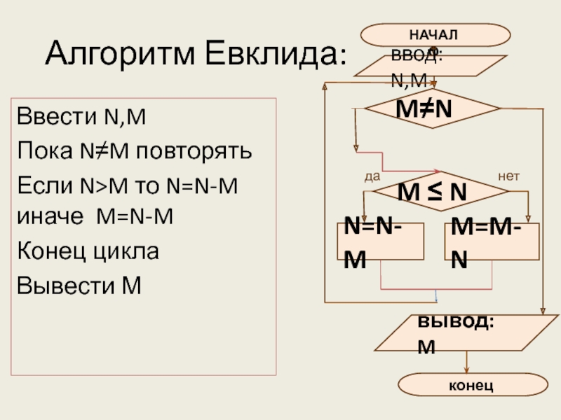 Алгоритм евклида 9 класс презентация семакин