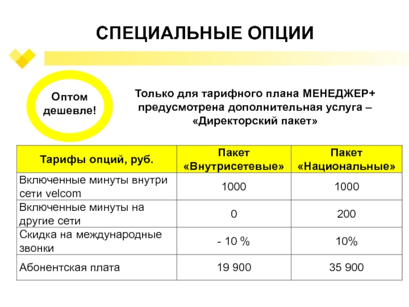 Тарифные планы для звонков