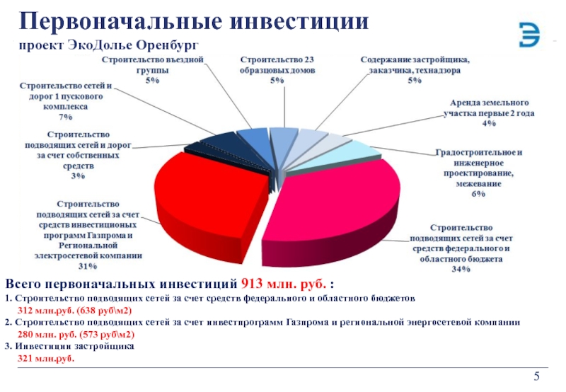 Колтынюк инвестиционные проекты