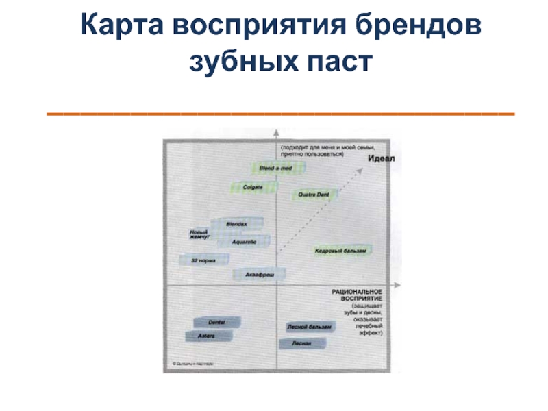 Карта восприятия пример