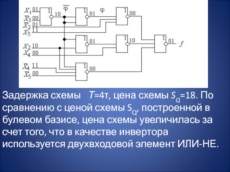 Свойства комбинационных схем