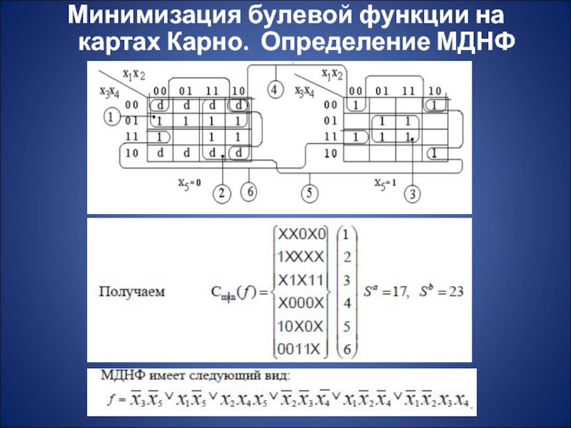 Карта карно мднф мкнф