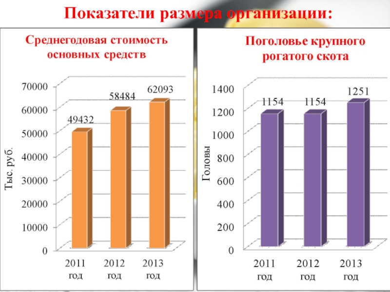 Размер компании. Показатели размера организации. Показатели размера фирмы. Показатели размера предприятия таблица. Показатели размеров производства.