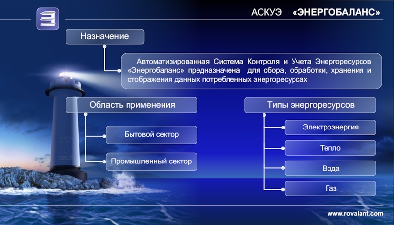 Учет и контроль расхода электроэнергии презентация