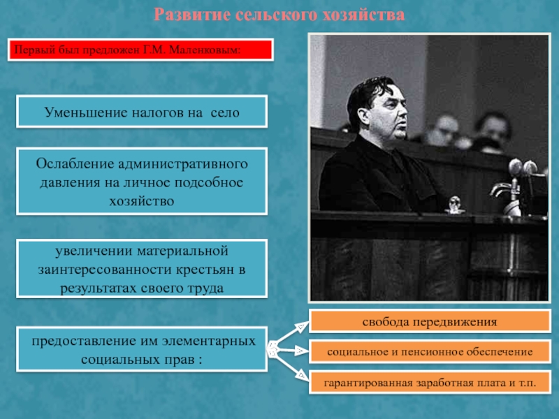 Экономическое и социальное развитие 1953 1964. Маленков реформа сельского хозяйства. Реформы Маленкова в сельском хозяйстве. Сельское хозяйство СССР 1953-1964. Реформы сельского хозяйства оттепель.