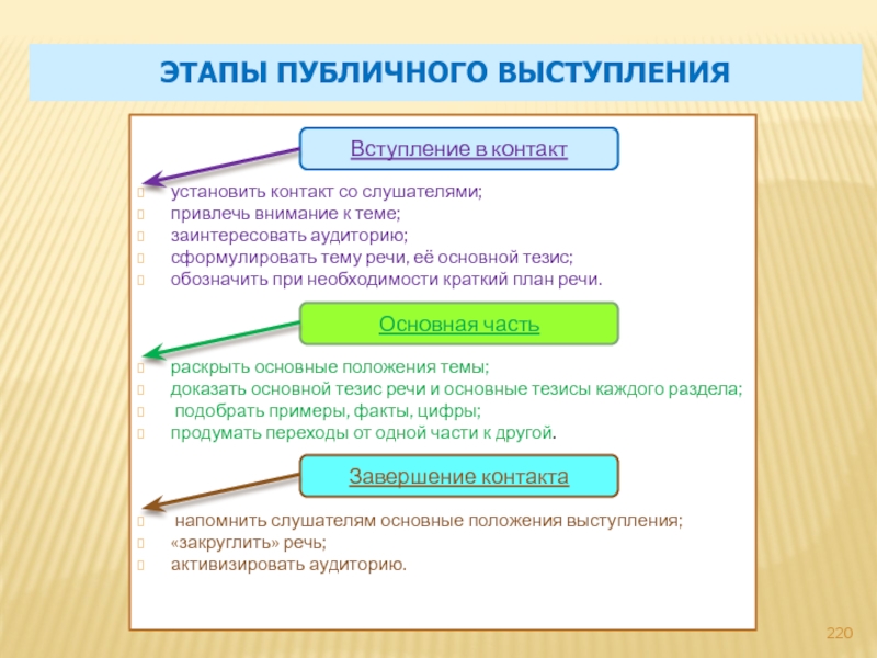 Как раскрыть тему в презентации