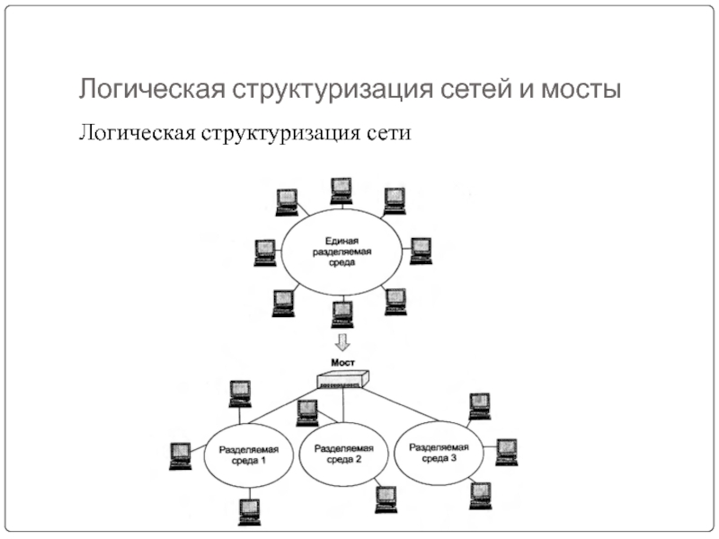 Доклад: Управление коммутируемыми сетями