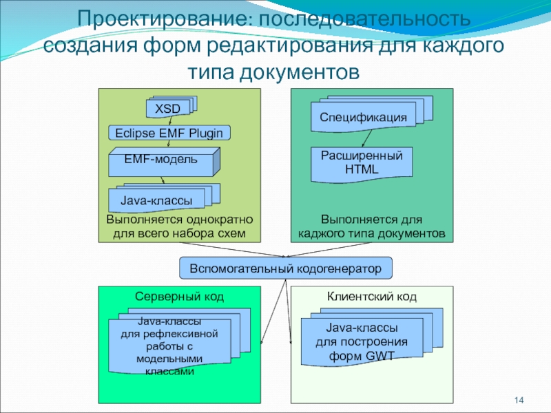 Последовательность проектирования. Формализованный вид документа это. Формализованный новый документ можно создавать на основе чего. Технология работы в редакторе web - документов.лекция. Формализованные выписки.