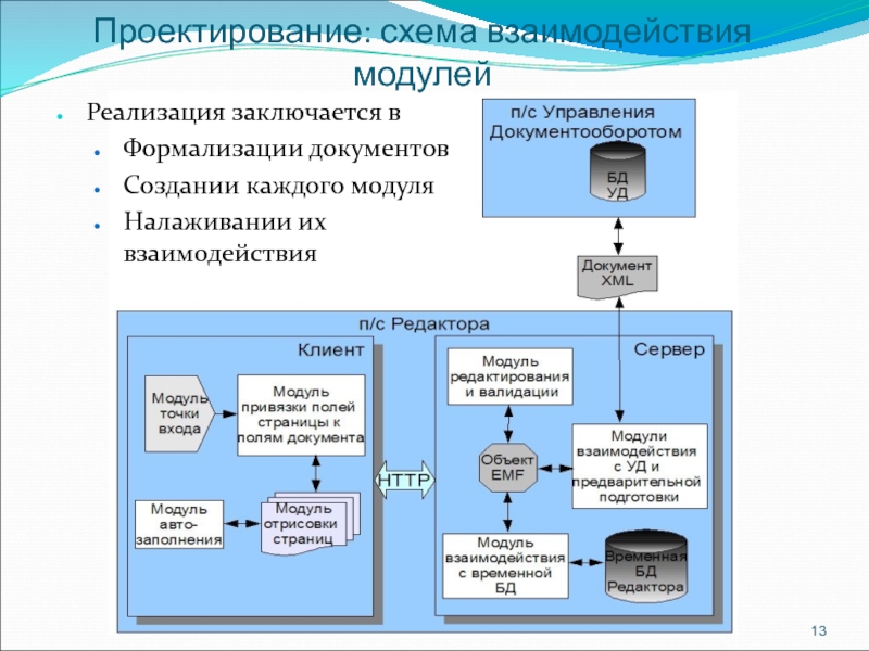 Схема модулей программы