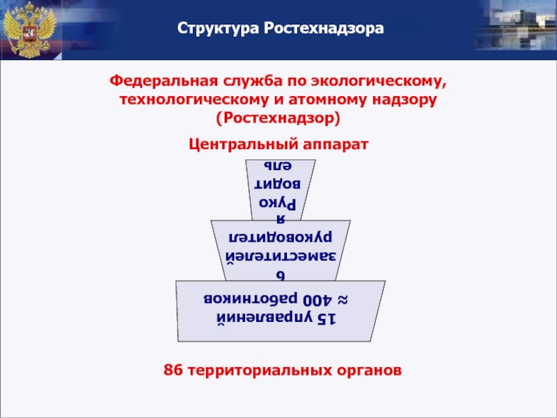 Ростехнадзор структура схема