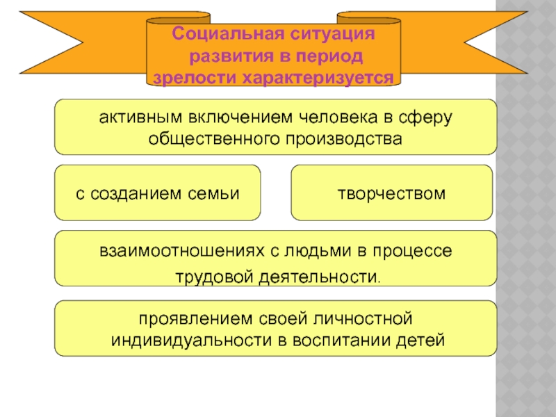 Особенности развития личности взрослого