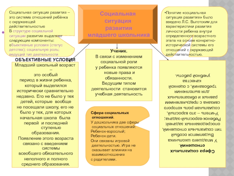 Линия развития речи по л с выготскому может быть отражена в схеме