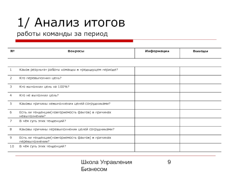 Анализ заключительного периода. Результат работы команды. Анализ итогов. Пример разбор итогового. Умение анализировать свою работу и работу команды.