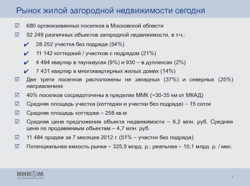 Рынок жилой загородной недвижимости сегодня 680 организованных поселков в Московской области 52