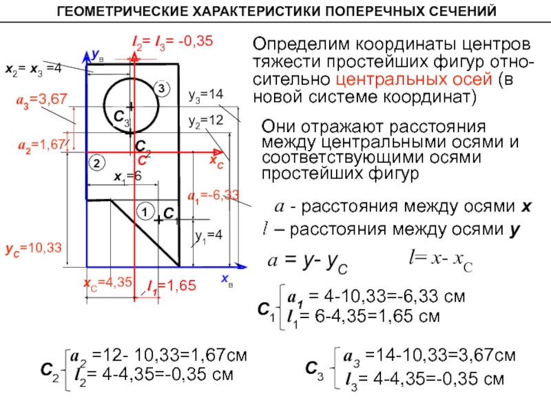 Реферат: Геометрические характеристики поперечных сечений