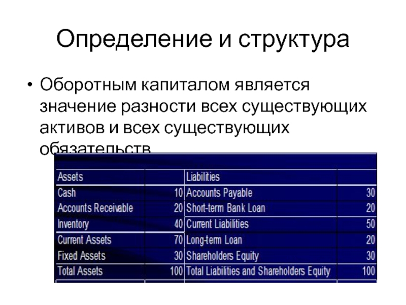 Ем актив. Что является капиталом. Неверно что к оборотному капиталу относится. К оборотному капиталу относятся тест. К оборотному капиталу относят ответ.