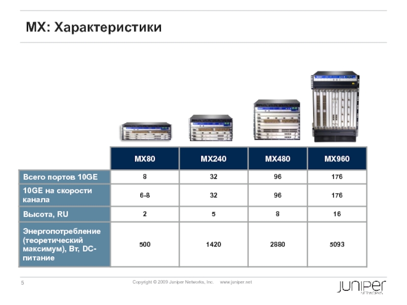 Макс характеристики. Характеристика: m. Характеристика m(x). Свойства MX. Все характеристики.