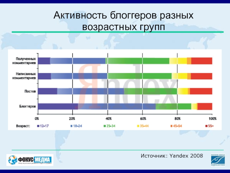 Определенная возрастная группа. Туристские приоритеты разных возрастных групп. Виды реклам для разных возрастов. Опрос лиц разной возрастной группы. Зожники возрастные группы.