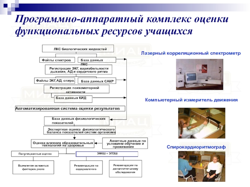 Оценка комплексов. Программно-аппаратный комплекс 