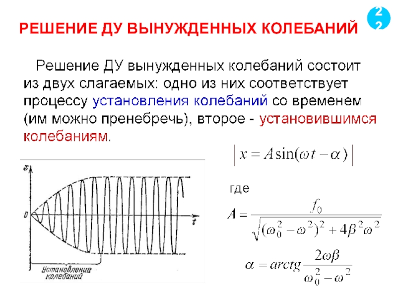 График вынужденных колебаний. Решение вынужденных колебаний. Решение Ду вынужденных колебаний. Процесс установления вынужденных колебаний. Время установления колебаний.