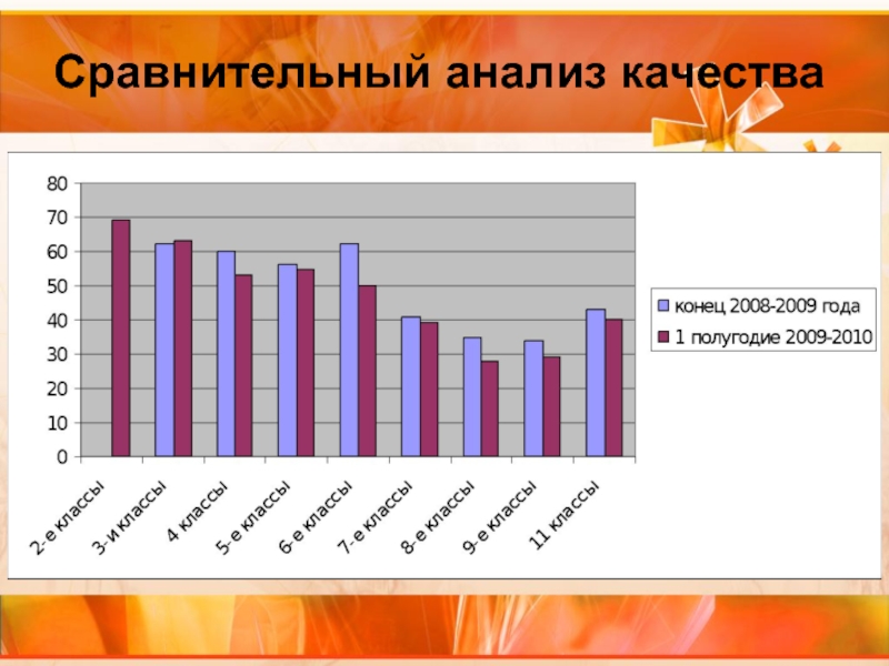 Сравнение лета