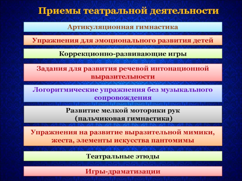 Основная деятельность театра. Методы и приемы театральной деятельности. Методы и приемы театрализованных игр. Приёмы театр деятельности. Театрализованная игра методы и приемы.