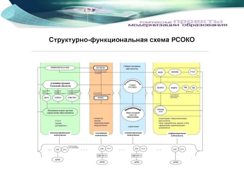 Структурно-функциональная схема РСОКО