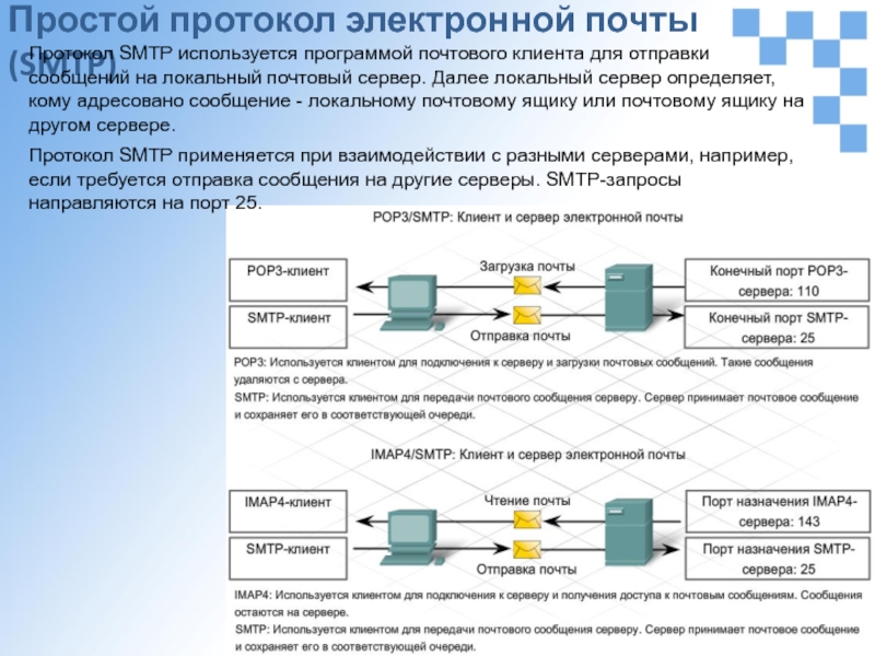 Бесплатные почтовые клиенты. Для чего предназначен протокол SMTP?. Электроника протоколы связь. Чтение локальной почты.