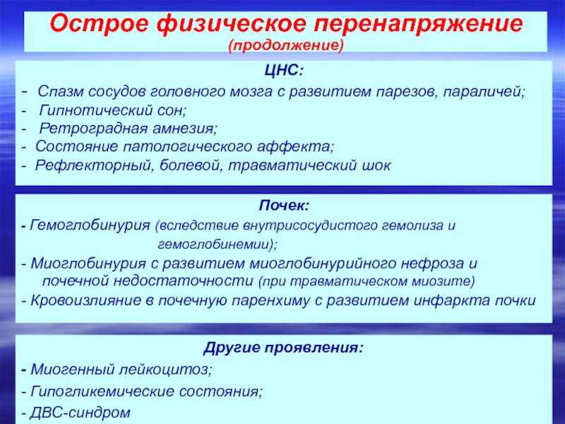 Сокращение сосудов. Признаки острого физического перенапряжения. Травматический спазм сосуда.