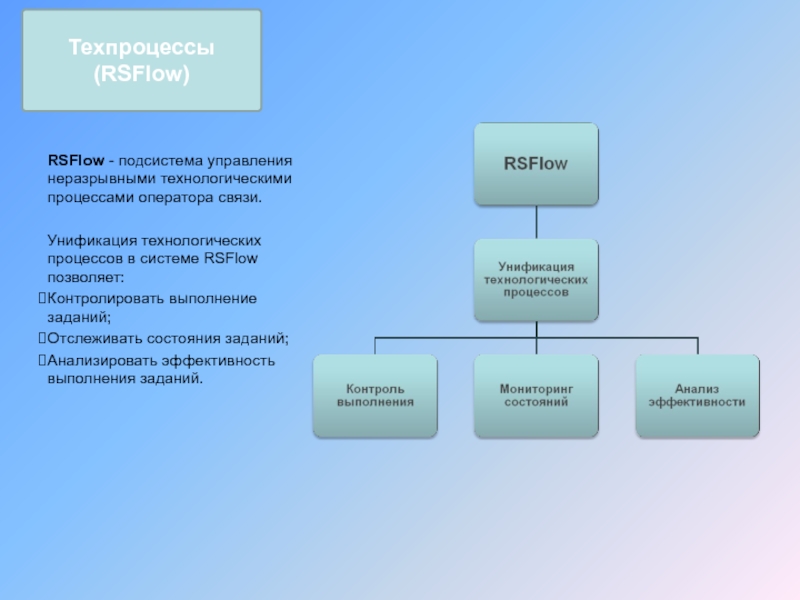 RSFlow - подсистема управления неразрывными технологическими процессами оператора связи.  Унификация технологических процессов в системе RSFlow