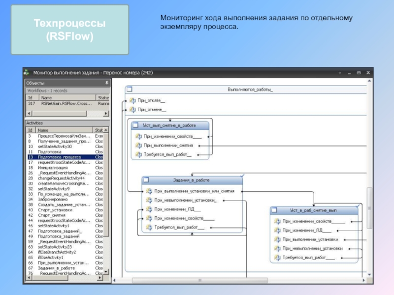 Техпроцессы (RSFlow) Мониторинг хода выполнения задания по отдельному экземпляру процесса.