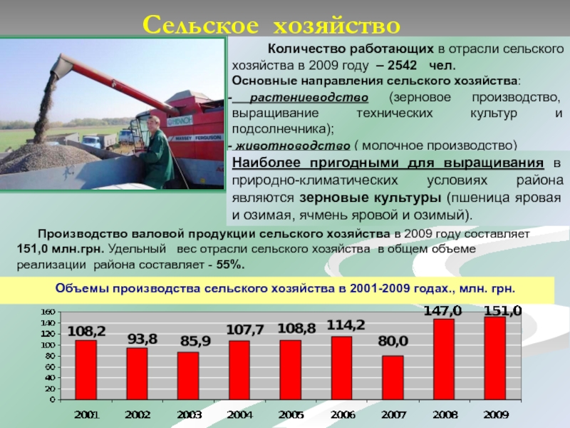 Сельское хозяйство     Объемы производства сельского хозяйства в 2001-2009 годах., млн. грн.