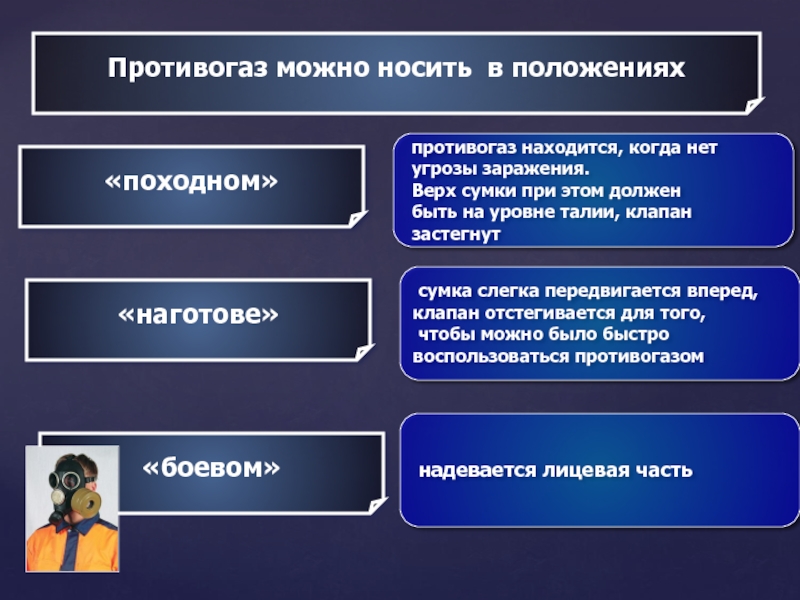 Положения противогаза. При каких условиях противогаз носится в положении наготове. Сумка противогаза в походном положении носится.. При каких условиях противогаз наносится в положение наготове. Когда противогаз находится “наготове”?.