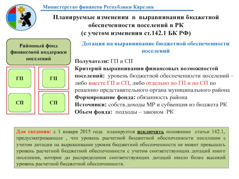 Фонд выравнивания бюджетной обеспеченности. Законодательство Республики Карелия. Критерий выравнивания расчетной бюджетной обеспеченности. Критерий выравнивания финансовых возможностей поселений. Межбюджетные отношения в Республике Карелия.