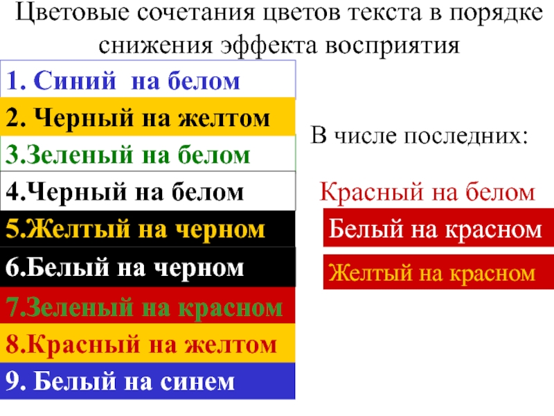 Белым цветом текст. Цвет текста на желтом фоне. Цвет текста на синем фоне. Сочетание цветов в тексте. Лучший цвет текста на желтом фоне.