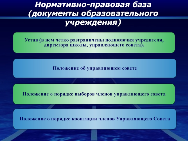 Правовые базы документов. Законодательная база образования. Образовательные документы школы. Знание нормативно-правовой документации. 3.Знание нормативной базы (документы).