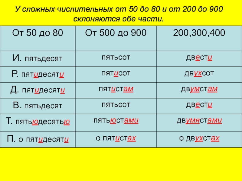 У сложных числительных от 50 до 80 и от 200 до 900  склоняются обе части.