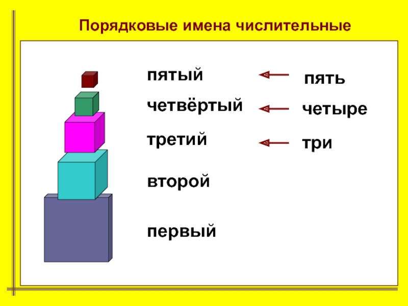 Порядковые числительные презентация 3 класс